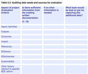 A simple audit sheet for project data collecting